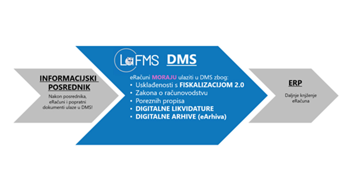 ŠTO SA eRAČUNOM NAKON INFORMACIJSKOG POSREDNIKA?