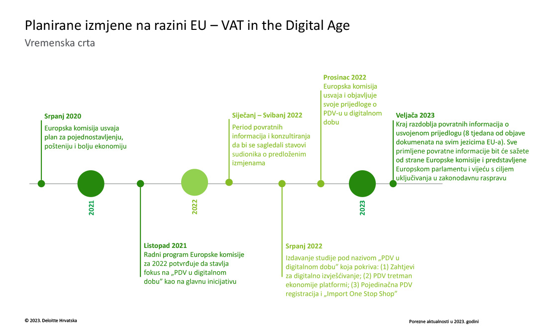 VAT In Digital Age 1